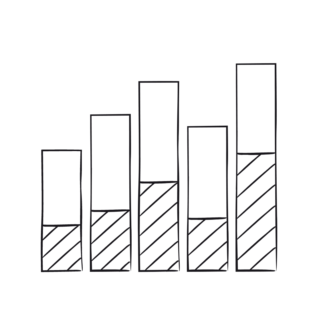 Marketing Performance
